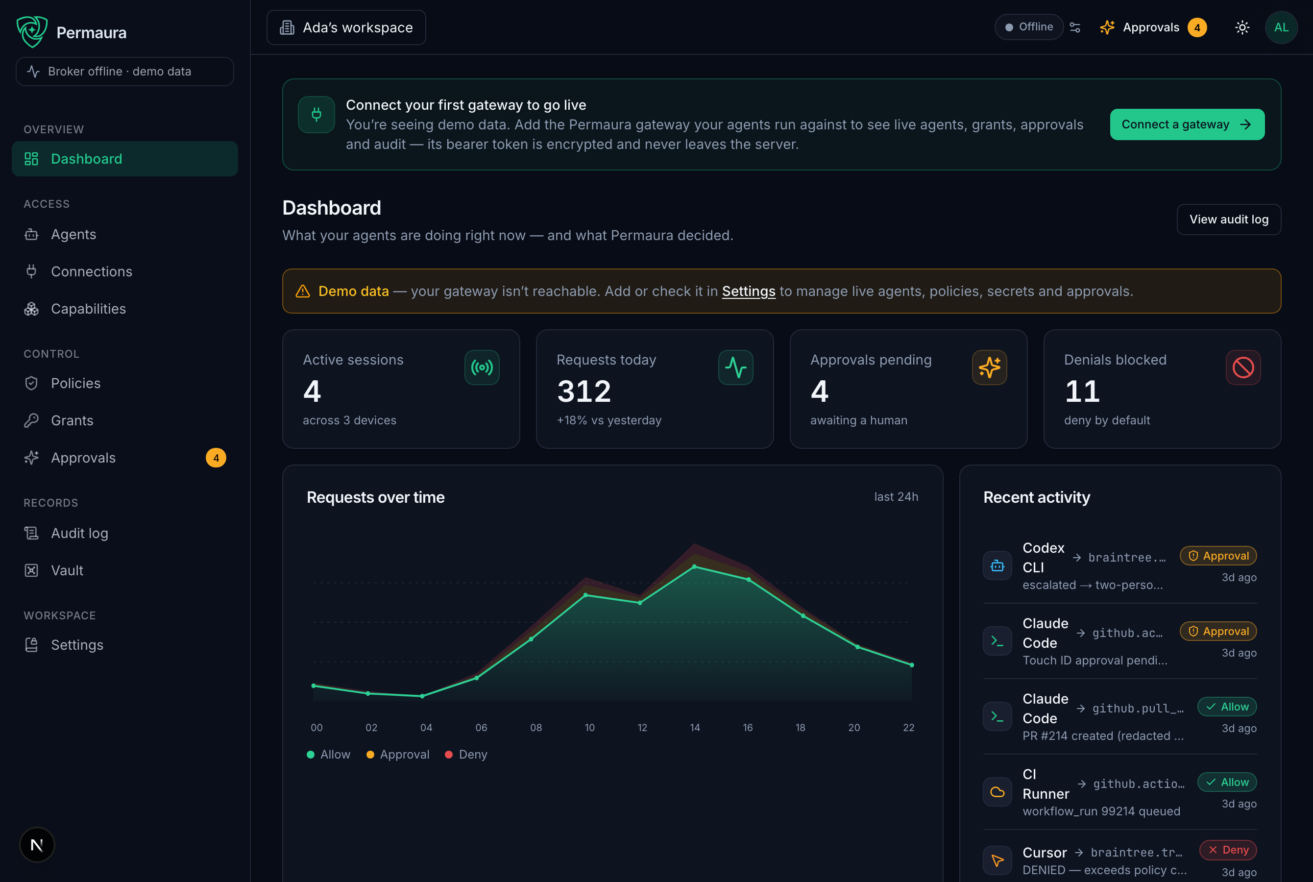 Dashboard