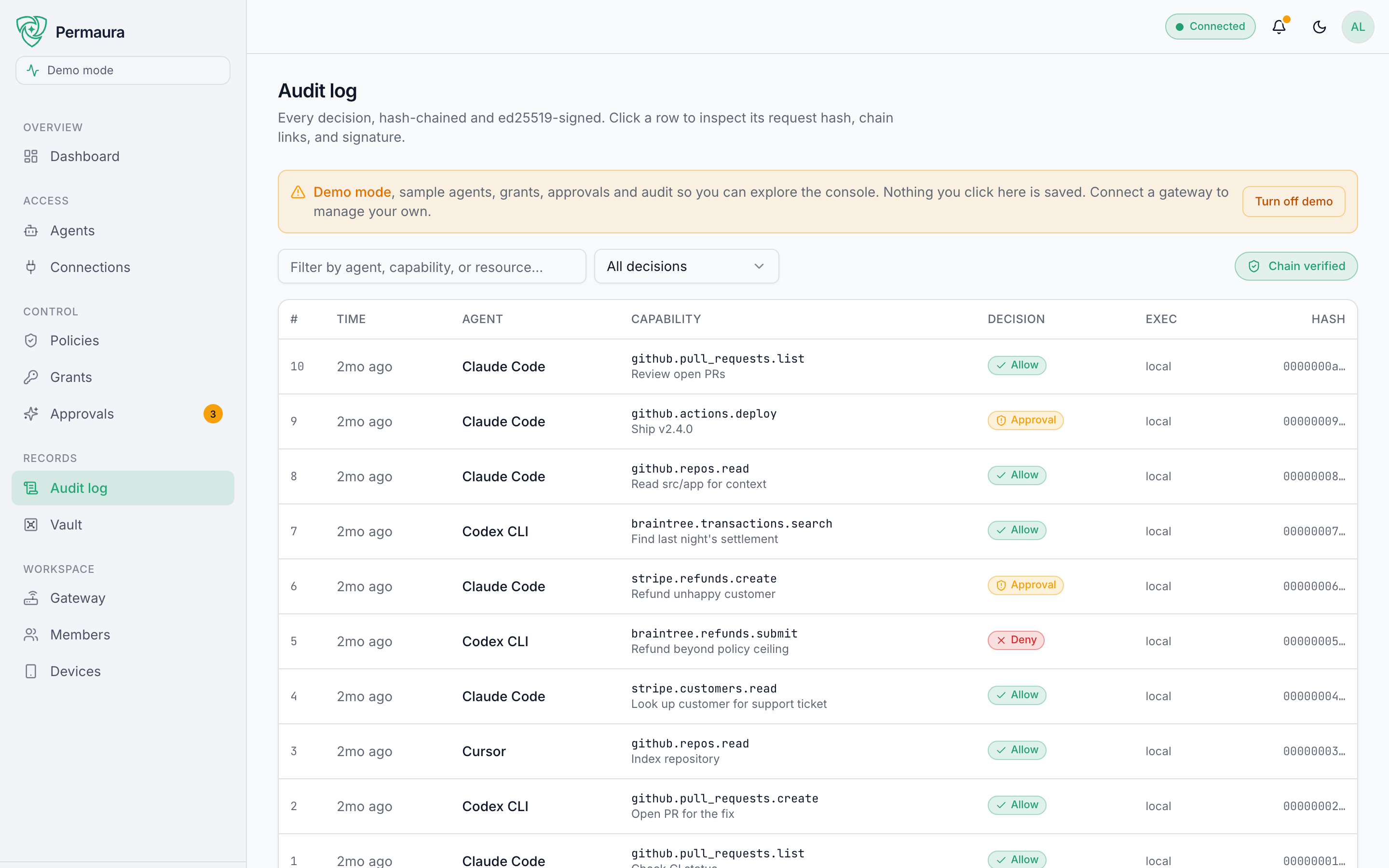 Audit log