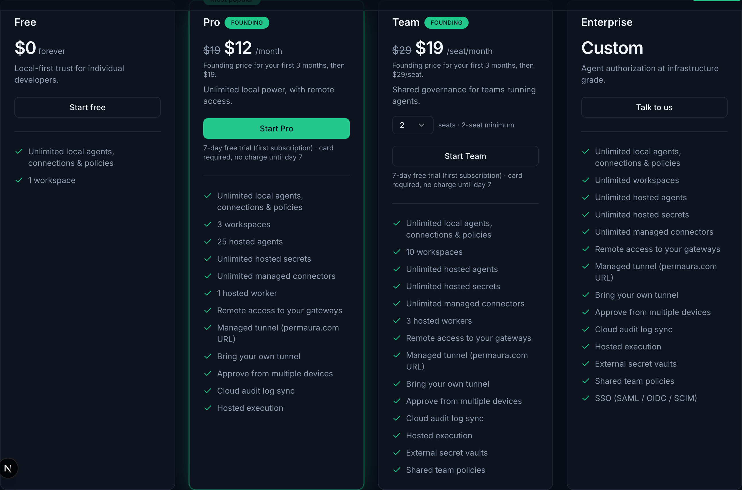 Permaura pricing: Free, Pro, Team, and Enterprise, with a 7-day free trial on paid plans